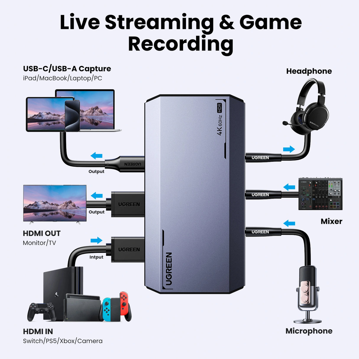 UGREEN 4K UHD 60Hz HDMI Video Capture Card – CM700 (25173)
