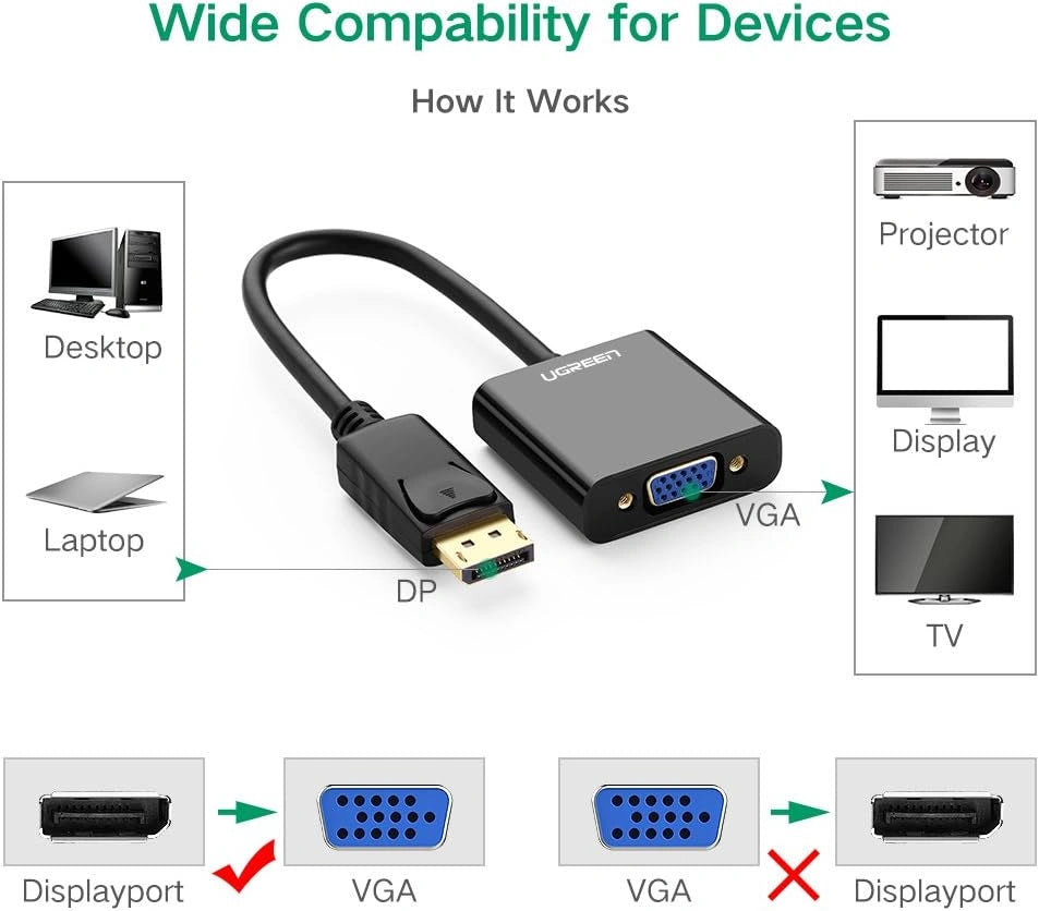 UGREEN DP Male to VGA Female Converter – DP109 (20415)