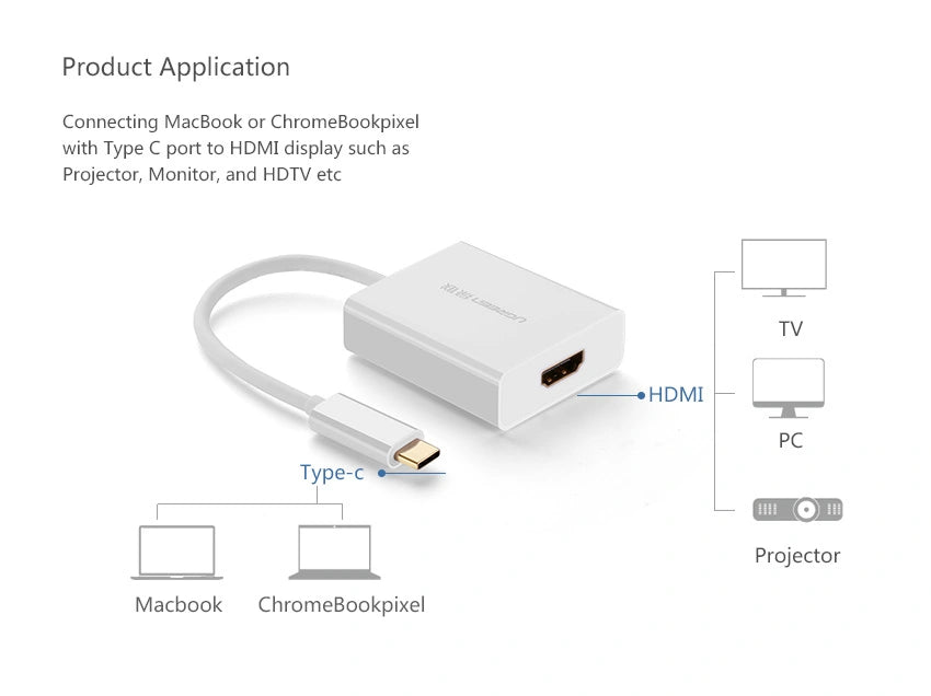 UGREEN Type-C to HDMI Adapter – 40273