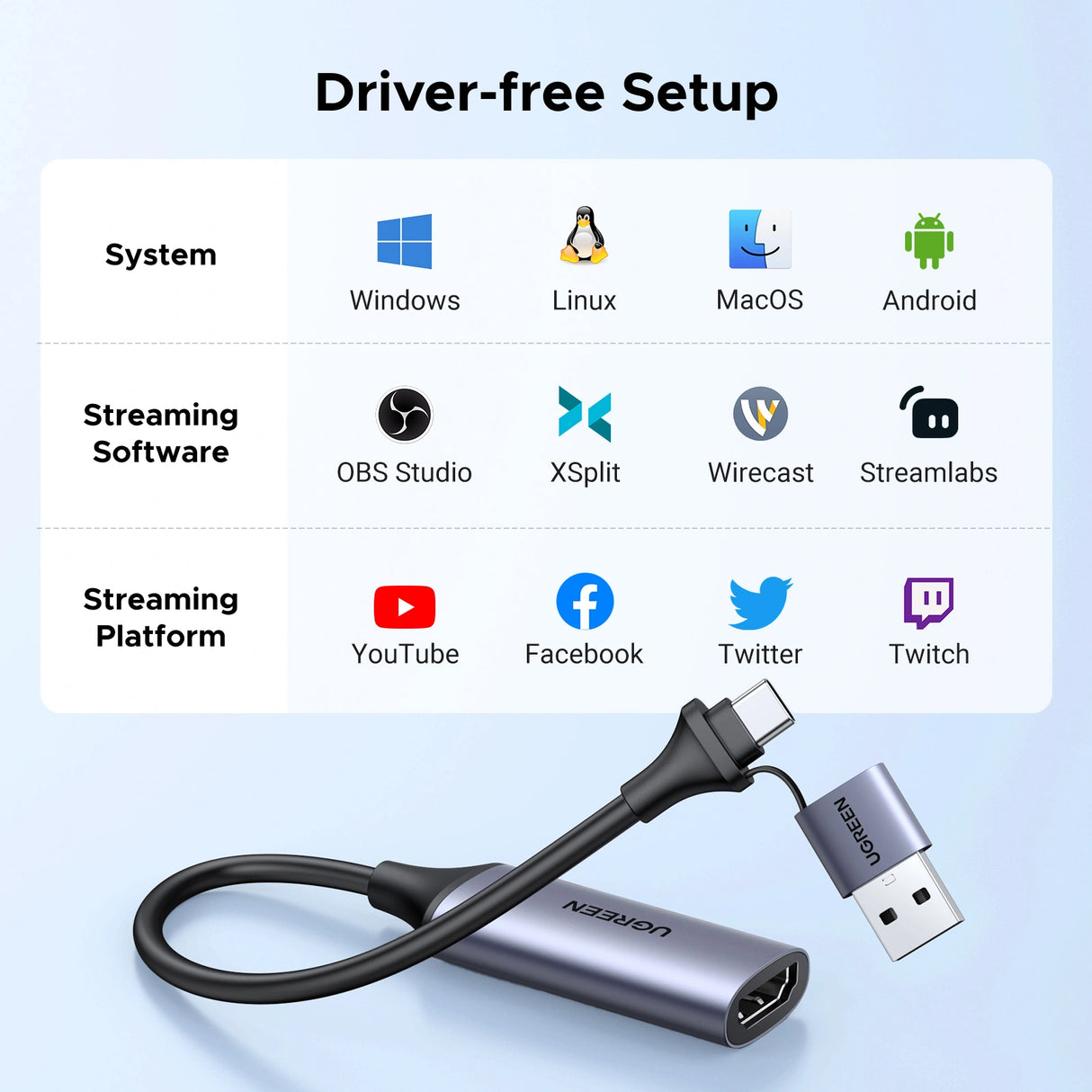 UGREEN 40189 Video Capture Card – HDMI to USB Capture Adapter (CM489)
