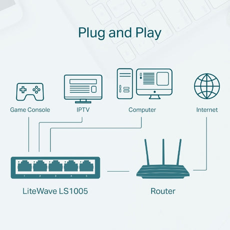 TP-LINK LS1005 5-Port 10/100Mbps Desktop Switch
