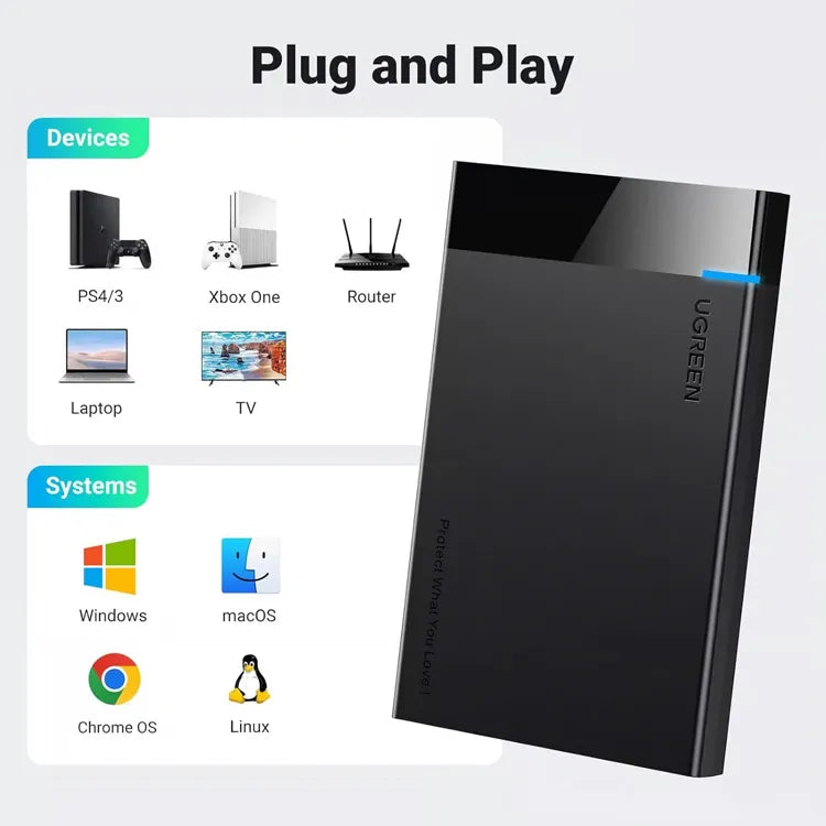 UGREEN 2.5 Inch Hard Drive Box