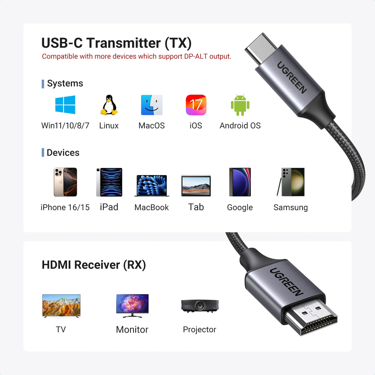UGREEN 30M 5G Wireless HDMI Transmitter & Receiver 1080p 60Hz – CM737 (35031A)