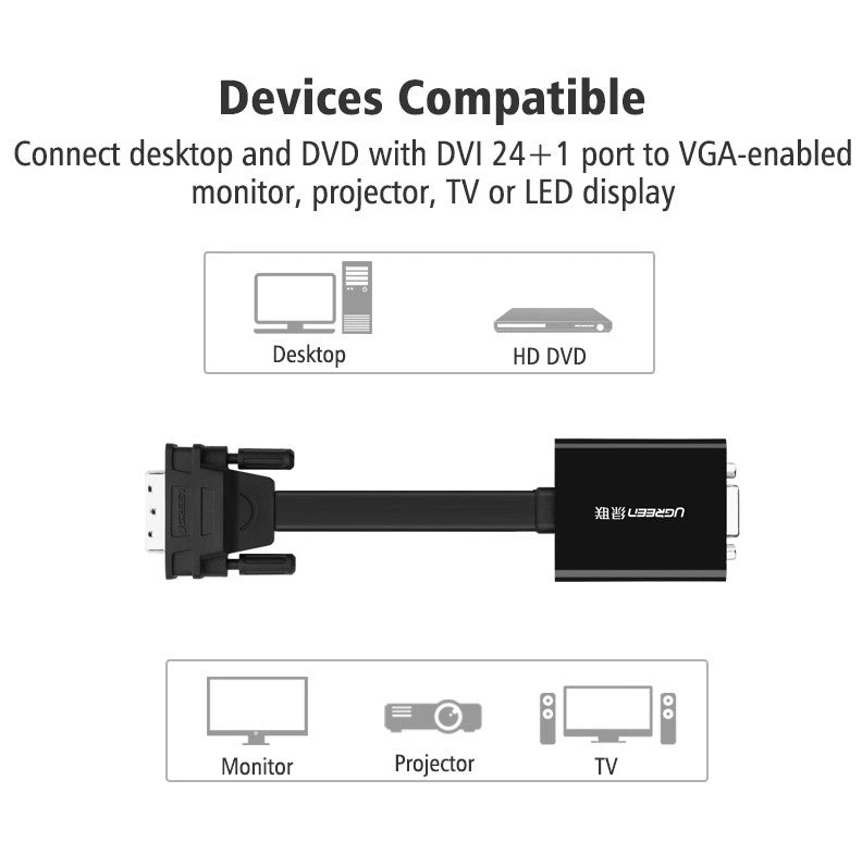 UGREEN DVI (24+1) Male to VGA Female Active Converter – MM108 (40259)
