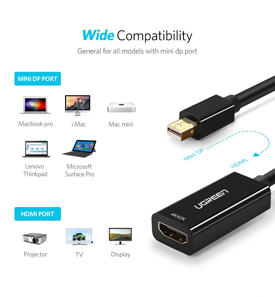 UGREEN Mini DisplayPort to HDMI Converter 1080P – MD112 (10461)