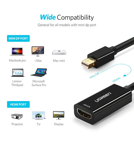 UGREEN Mini DisplayPort to HDMI Converter 1080P – MD112 (10461)