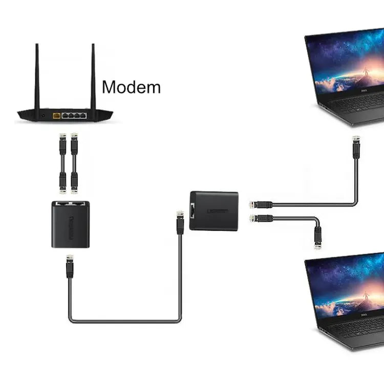 UGREEN RJ45 Splitter Adapter 2 Pack (Black)