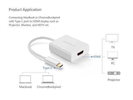 UGREEN Type-C to HDMI Adapter – 40273