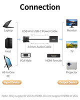 UGREEN VGA Male to HDMI Female Converter – CM513 (50945)