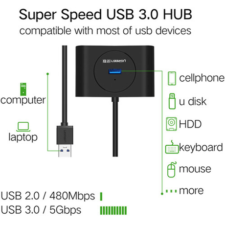 Ugreen USB 3.0 Hub 0.5m (Black) – 20290