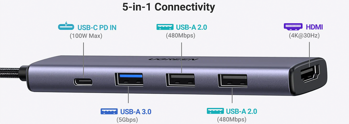 Ugreen USB-C To HDMI+1xUSB3.0 A+2xUSB2.0 A+PD Power Converter – 15495