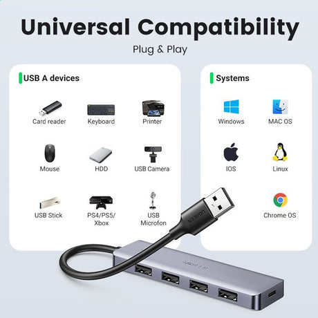Ugreen 4-Port USB3.0 5Gbps Hub with Type-C Power Port