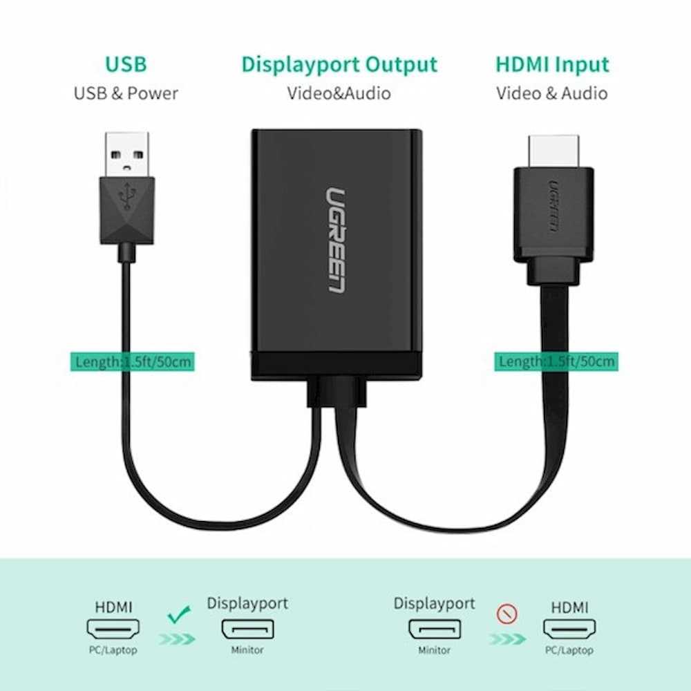 UGREEN HDMI + USB to DisplayPort Converter – MM107 (40238)