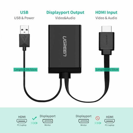 UGREEN HDMI + USB to DisplayPort Converter – MM107 (40238)