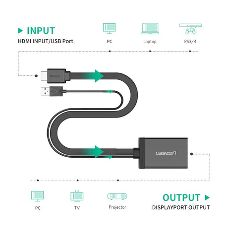 UGREEN HDMI + USB to DisplayPort Converter – MM107 (40238)