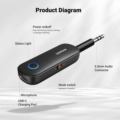UGREEN Bluetooth Receiver & Transmitter (CM403) – 2-in-1 Wireless Audio Adapter