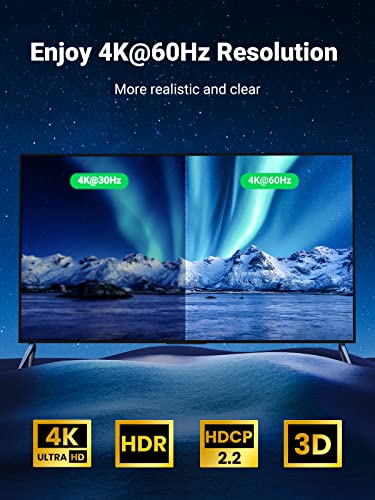 UGREEN HDMI Switch 5-In-1-Out 4K@60Hz with Remote – CM568